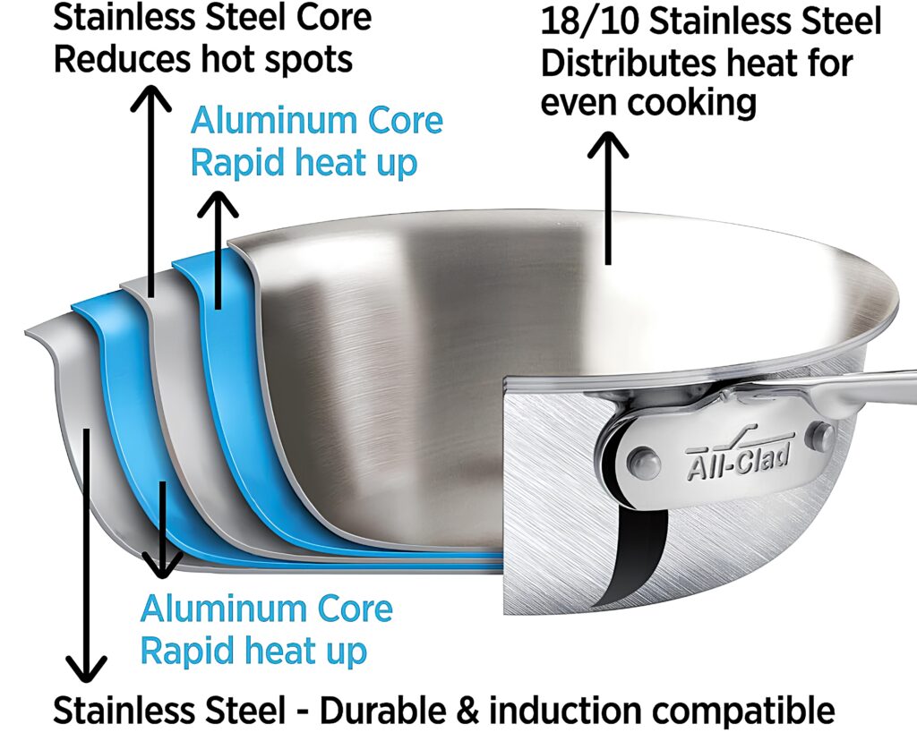All-Clad D5 5-Ply Brushed Stainless Steel Cookware: Ultimate Guide