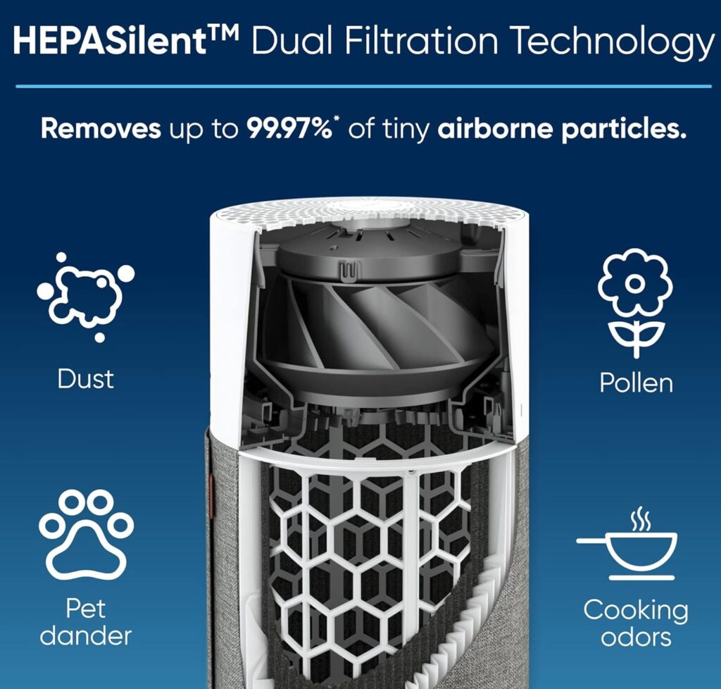 Blueair 511 Air Purifier: Breathe Clean, Live Pure Blueair 511 Air Purifier: Breathe Clean, Live Pure