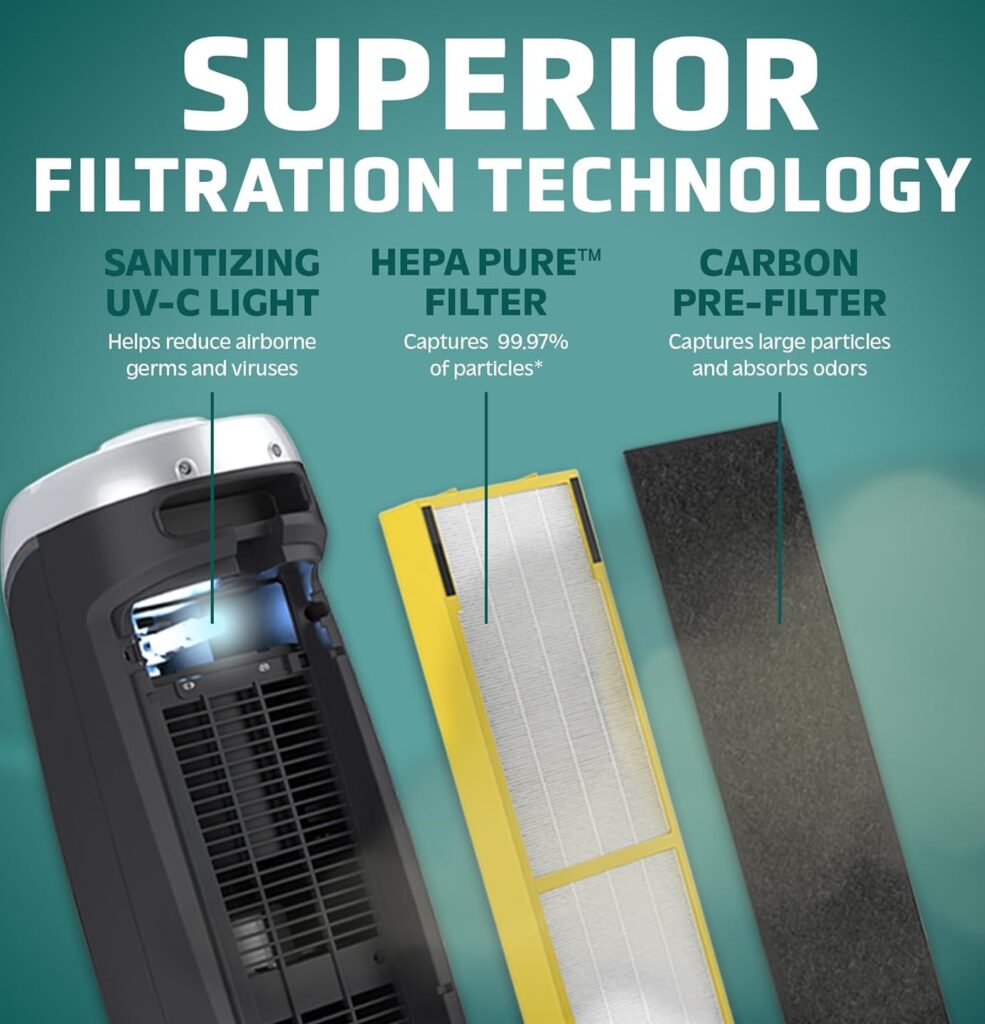 GermGuardian Air Purifier advance filtration GermGuardian Air Purifier advance filtration