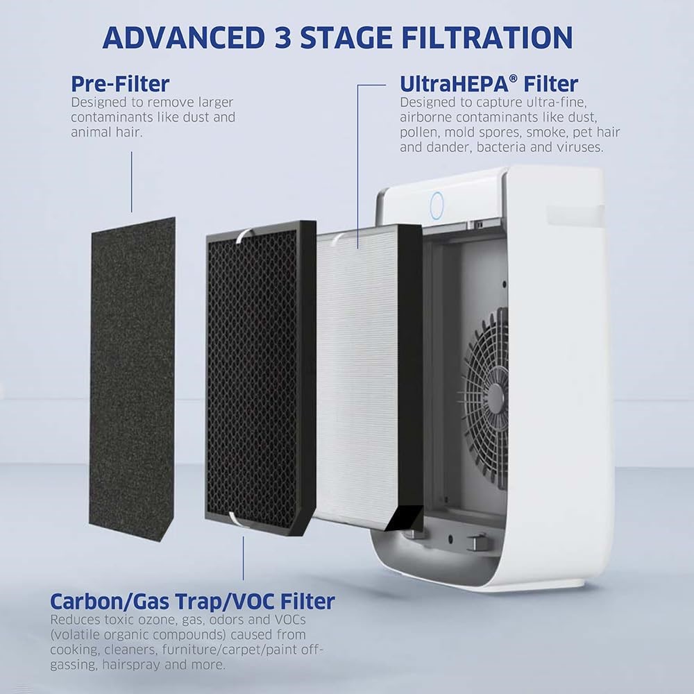 airdoctor ad3500 3-stage filtration airdoctor ad3500 3-stage filtration