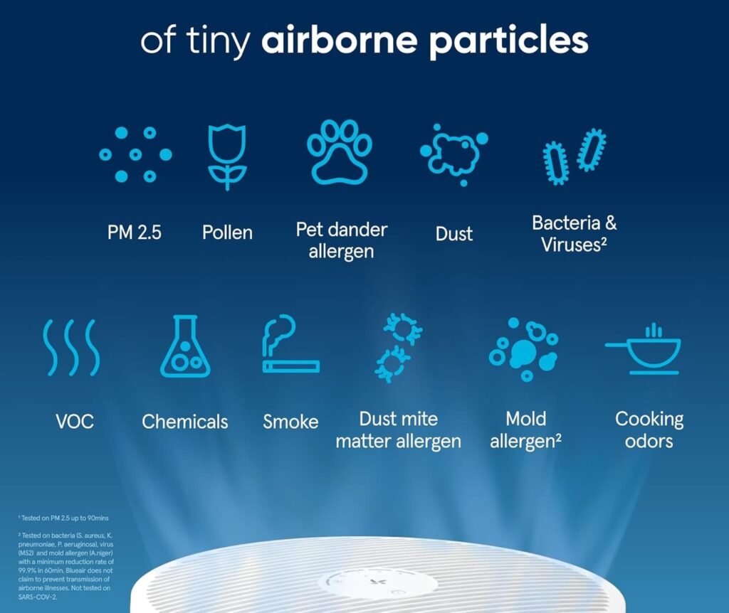 BLUEAIR 211i max maximum airborne particles remover BLUEAIR 211i max maximum airborne particles remover