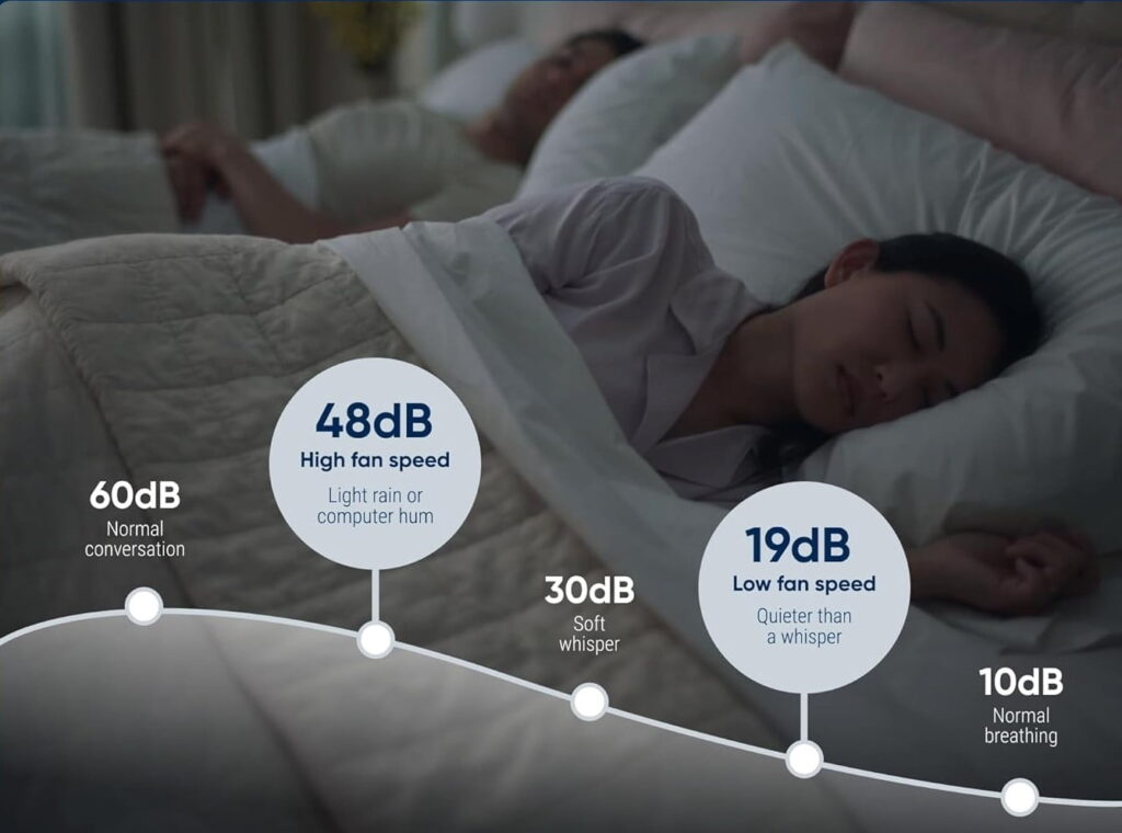 BLUEAIR Air Purifiers sleep without noise BLUEAIR Air Purifiers sleep without noise