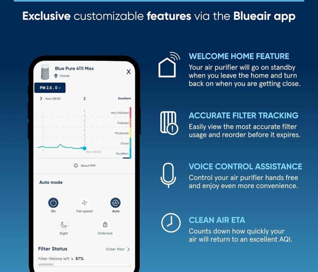 Blue Air 411I Max smart future Blue Air 411I Max smart future