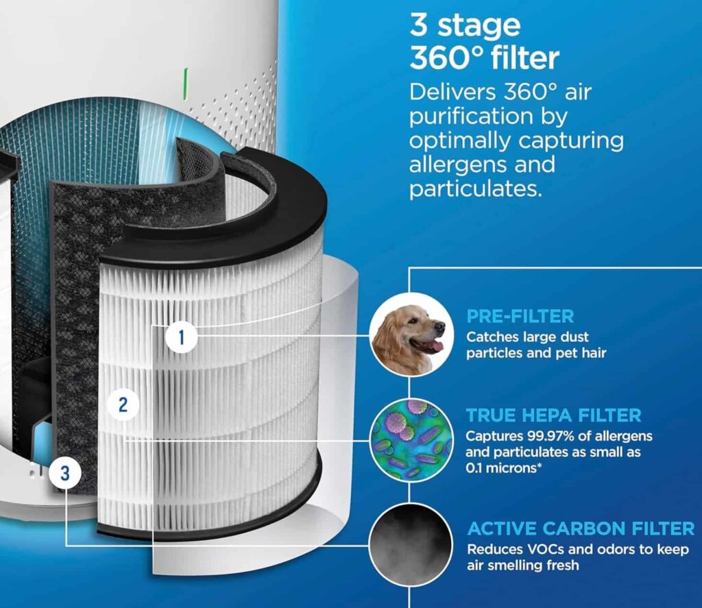 Clorox Medium Room Air Purifier 360° filtration Clorox Medium Room Air Purifier 360° filtration