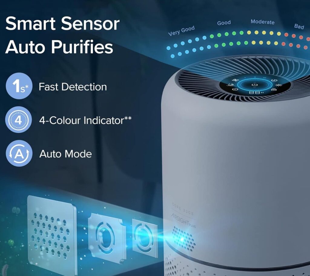 LAVOIT air purifier Features LAVOIT air purifier Features