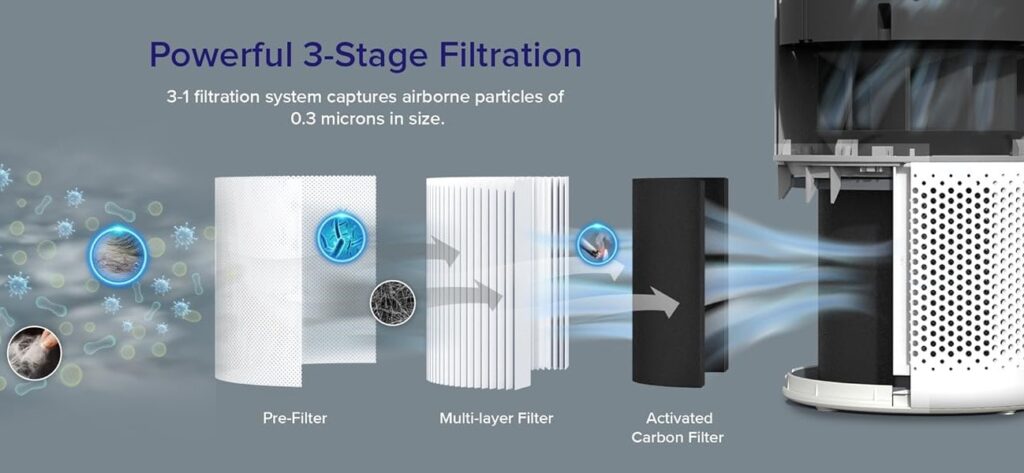 LAVOIT air purifier filter LAVOIT air purifier filter