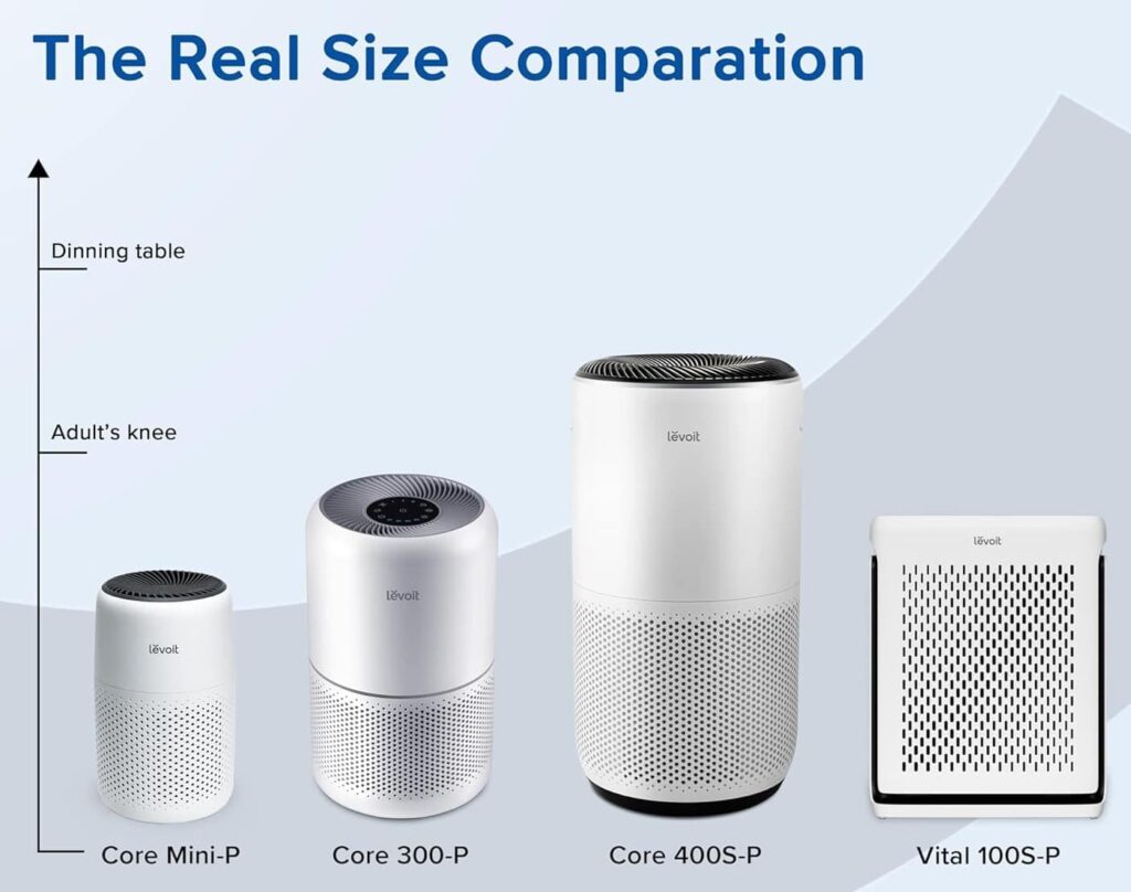 Levoit Core 400S size comparison Levoit Core 400S size comparison