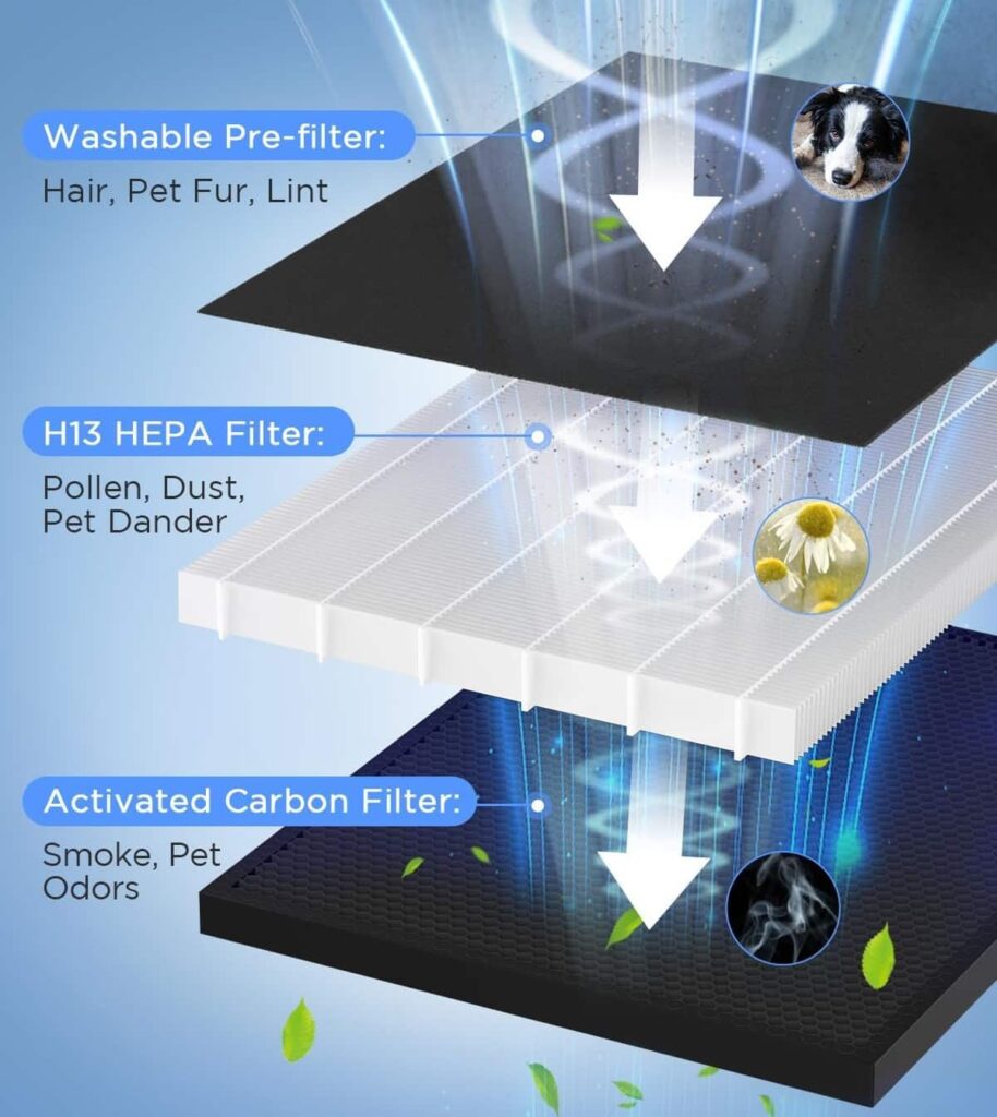 Mooka H13 air purifier HEPA filter Mooka H13 air purifier HEPA filter
