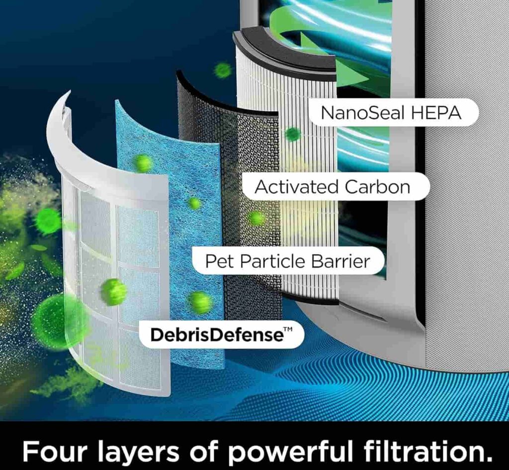 Shark HP302 air purifier boasts an advanced filtration system