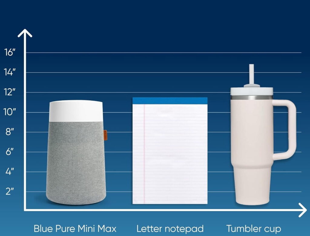 The Blue Pure Mini Max is comparable in size The Blue Pure Mini Max is comparable in size
