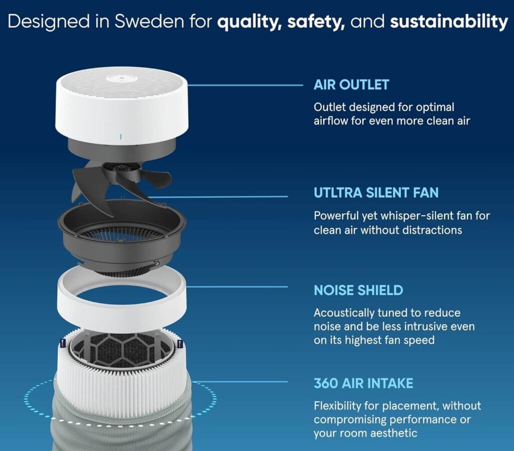 best BLUEAIR air purifier for Long-term Savings best BLUEAIR air purifier for Long-term Savings