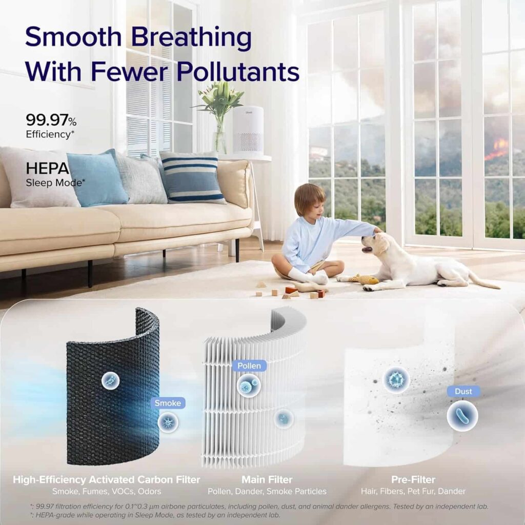 levoit core 200s air purifier Filtration System